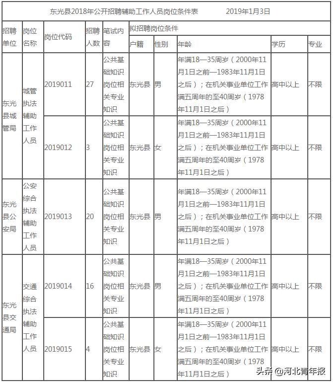 东光最新招聘动态及其社会影响分析