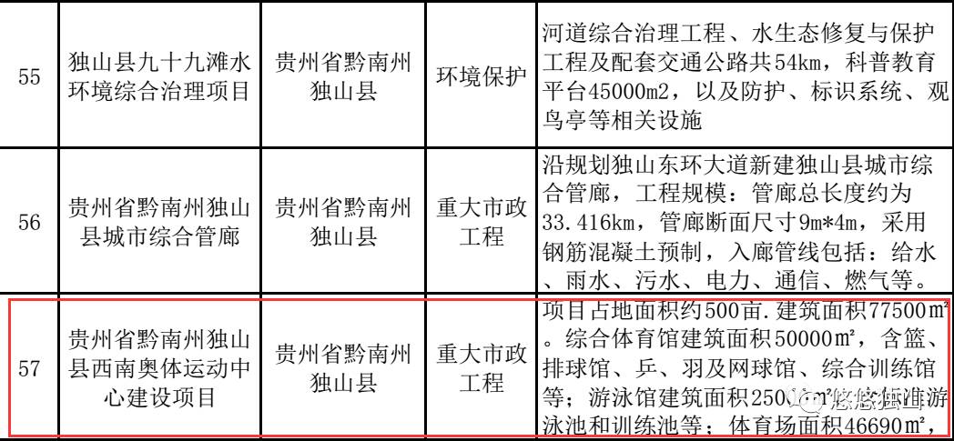 独山县未来城市新面貌塑造规划方案揭秘