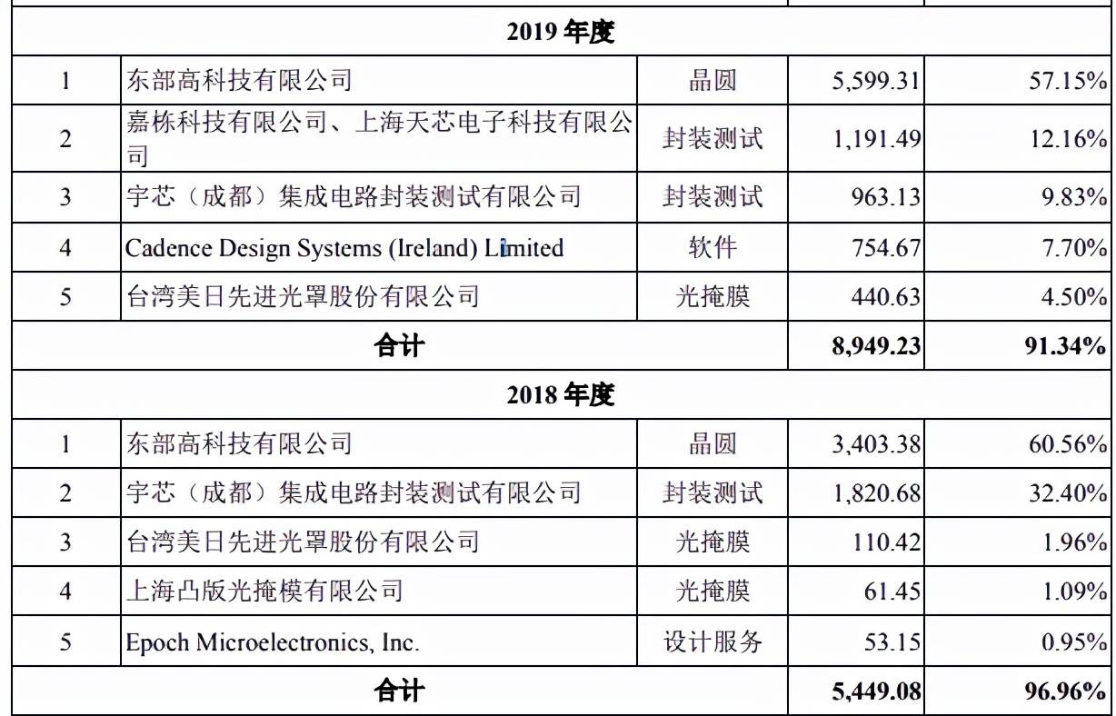 第544页