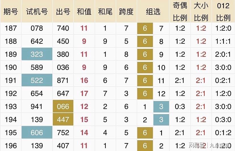 2024新澳开奖记录,精确数据解释定义_运动版63.449