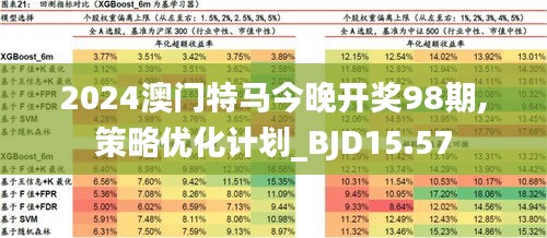 2024澳门今天特马开什么,国产化作答解释落实_动态版22.306