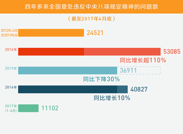 第350页