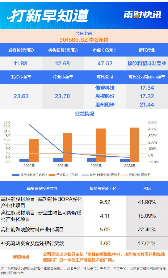 7777788888新澳门开奖2023年,最新核心解答落实_专属版27.799