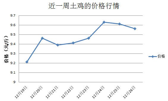 土鸡市场最新行情深度解析