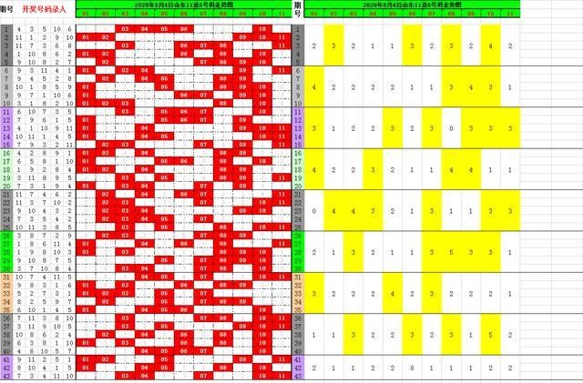 澳门开奖结果+开奖记录表生肖,实际数据说明_DP94.96