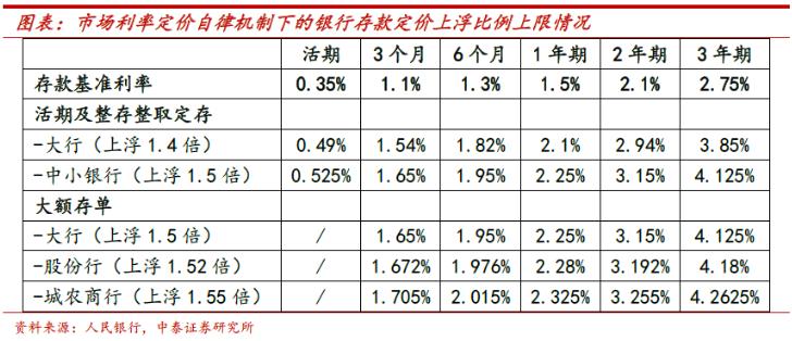 最新银行基准利率表公布，对金融市场影响分析