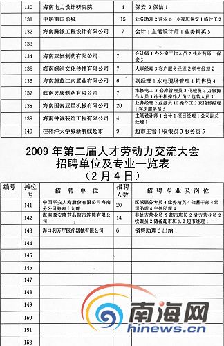 海南东方最新招聘动态与就业机会深度探讨