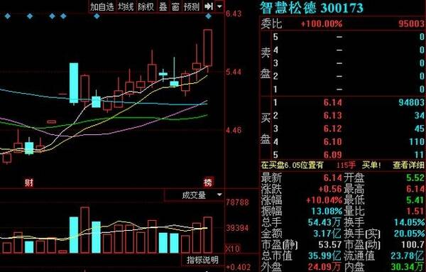 智慧松德引领数字化转型新动态，最新消息揭秘发展势头强劲