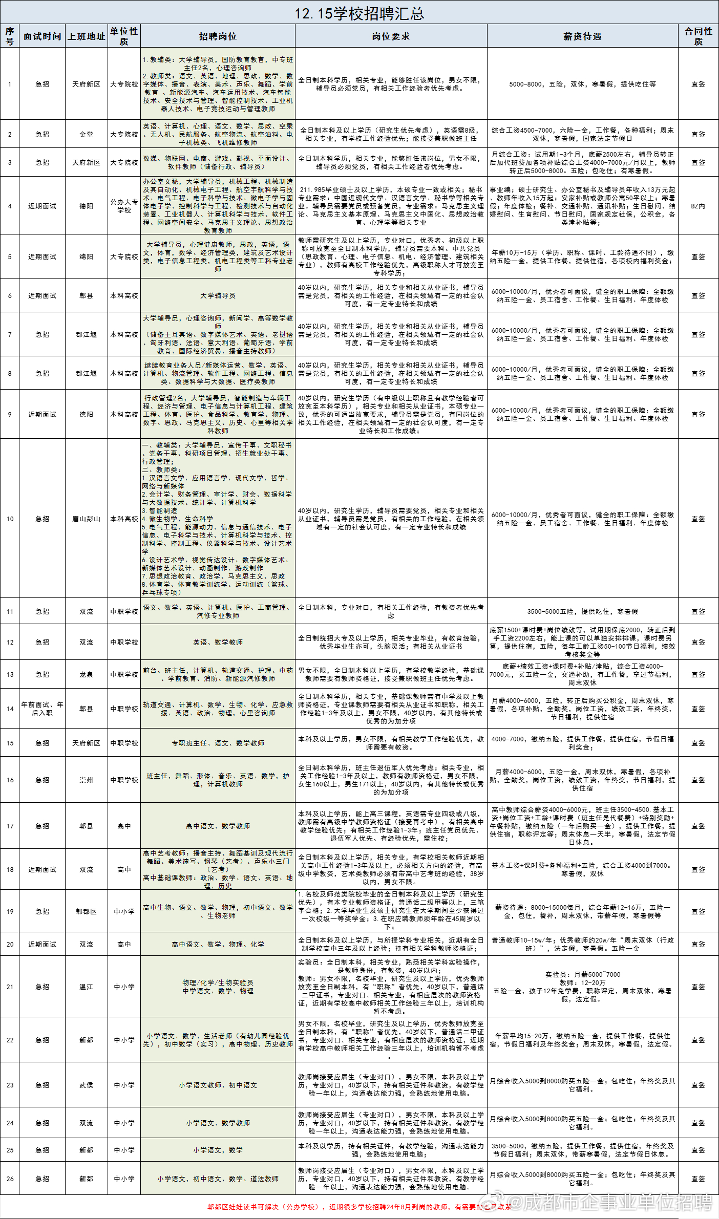 成都教师招聘最新动态与未来展望