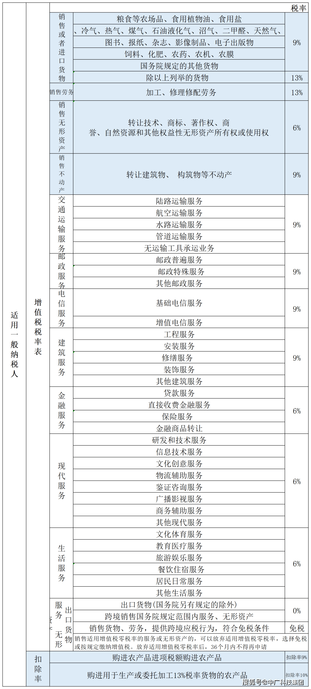 最新税目税率表及其影响概览